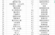 【2023 欧美电影合集】（豆瓣 5 分以上）内附目录